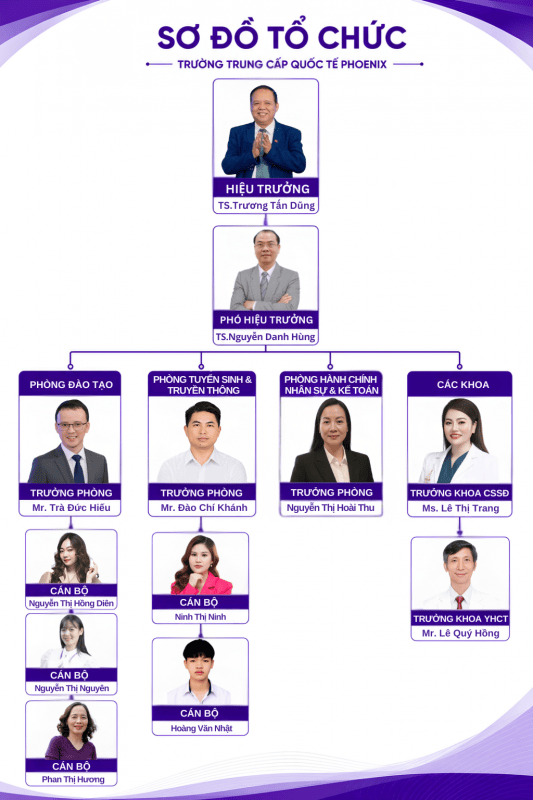 Sơ đồ tổ chức Trường Trung Cấp Quốc Tế Phoenix